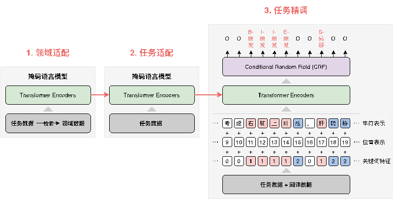 快捷指令AI写作怎么用：解决使用问题，学写快捷指令，AI助你写诗