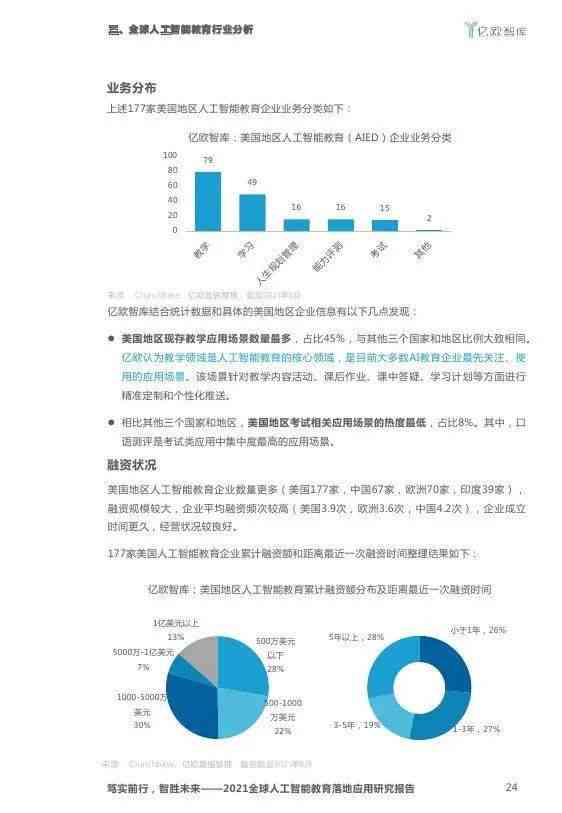 智能AI写作年总结报告：800字攻略与软件优劣分析