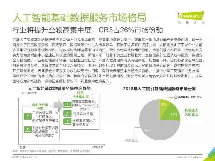 智能AI写作年总结报告：800字攻略与软件优劣分析