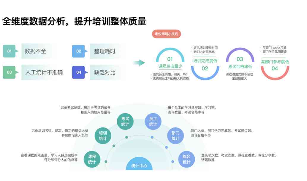 全面提升员工AI技能：全方位培训计划与实战应用指南