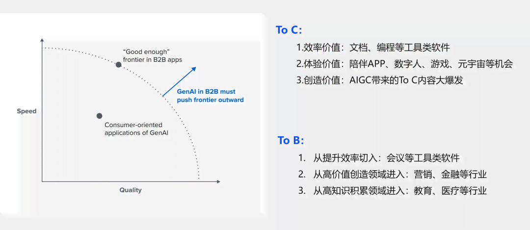 生成式ai的原理是什么