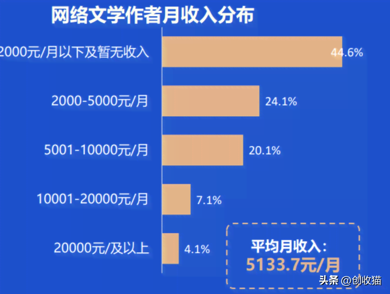 兼职写手福音：文库平台接单工作，哪些热门标题让你稿费翻番？