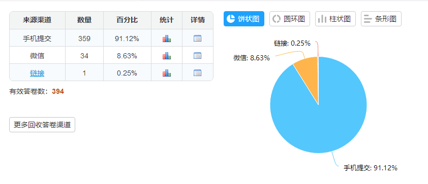 怎么AI生成问卷及链接，自动收集调查结果数据并生成分析报告