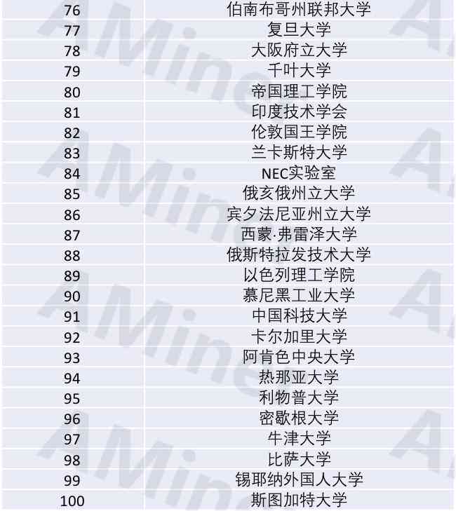 成都ai算法培训机构哪家好：综合实力与专家推荐top选择