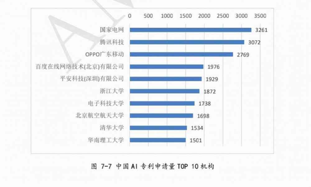 成都ai算法培训机构哪家好：综合实力与专家推荐top选择