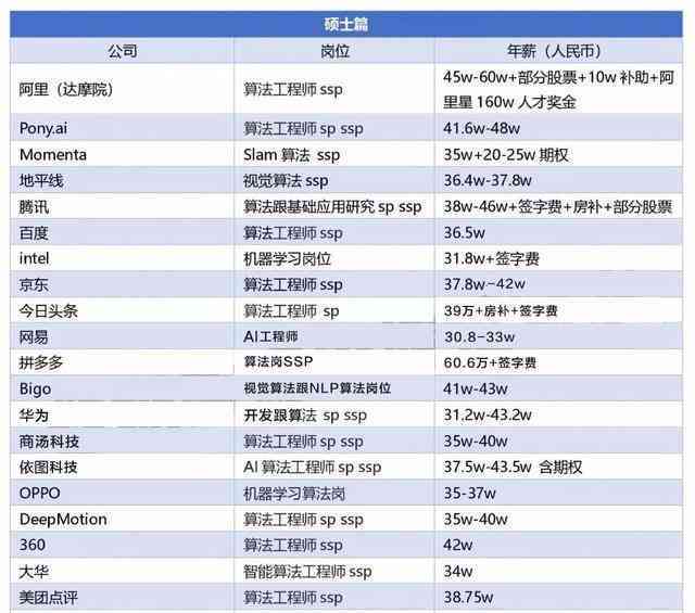 斑马AI培训薪资待遇、就业前景及行业分析：全面解读AI培训工资状况