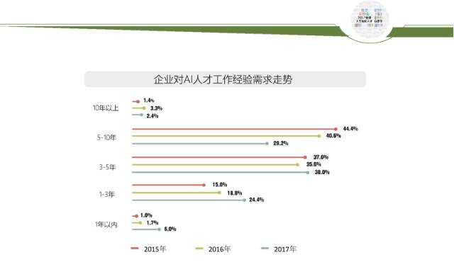 斑马AI培训薪资待遇、就业前景及行业分析：全面解读AI培训工资状况