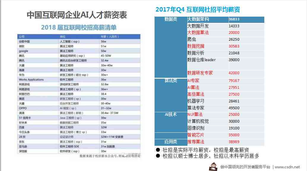 斑马AI培训薪资待遇、就业前景及行业分析：全面解读AI培训工资状况