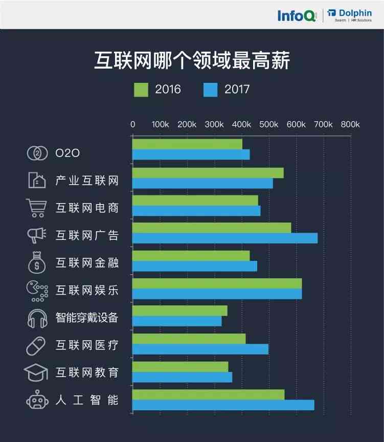 斑马AI培训薪资待遇、就业前景及行业分析：全面解读AI培训工资状况