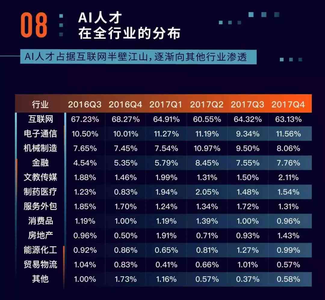 斑马AI入职培训通过率分析：影响因素、提升策略及行业对比解读