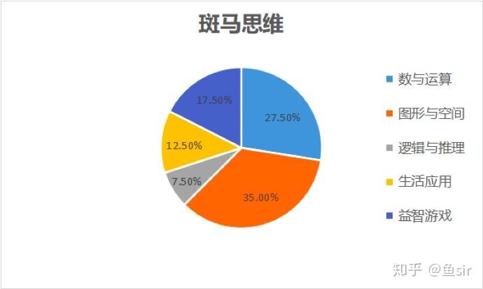 西安斑马数据信息科技怎么样：对比斑马电子科技与斑马教育机构优劣