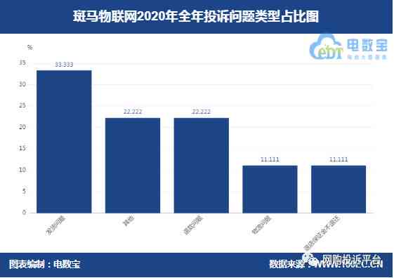 西安斑马数据信息科技怎么样：对比斑马电子科技与斑马教育机构优劣