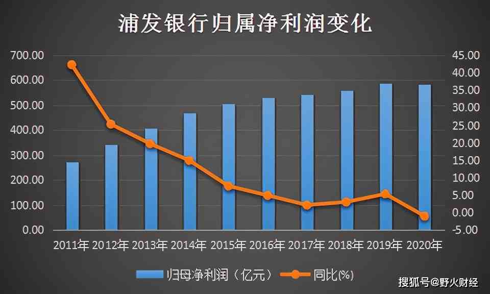 浦发银行培训：时长、中心、内容与期间薪资情况一览