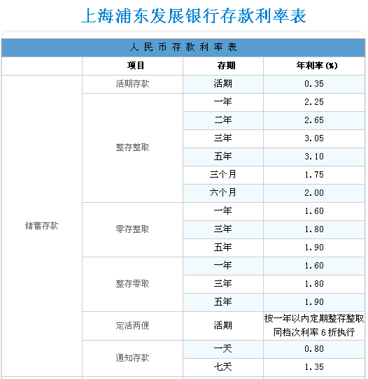 浦发银行培训：时长、中心、内容与期间薪资情况一览