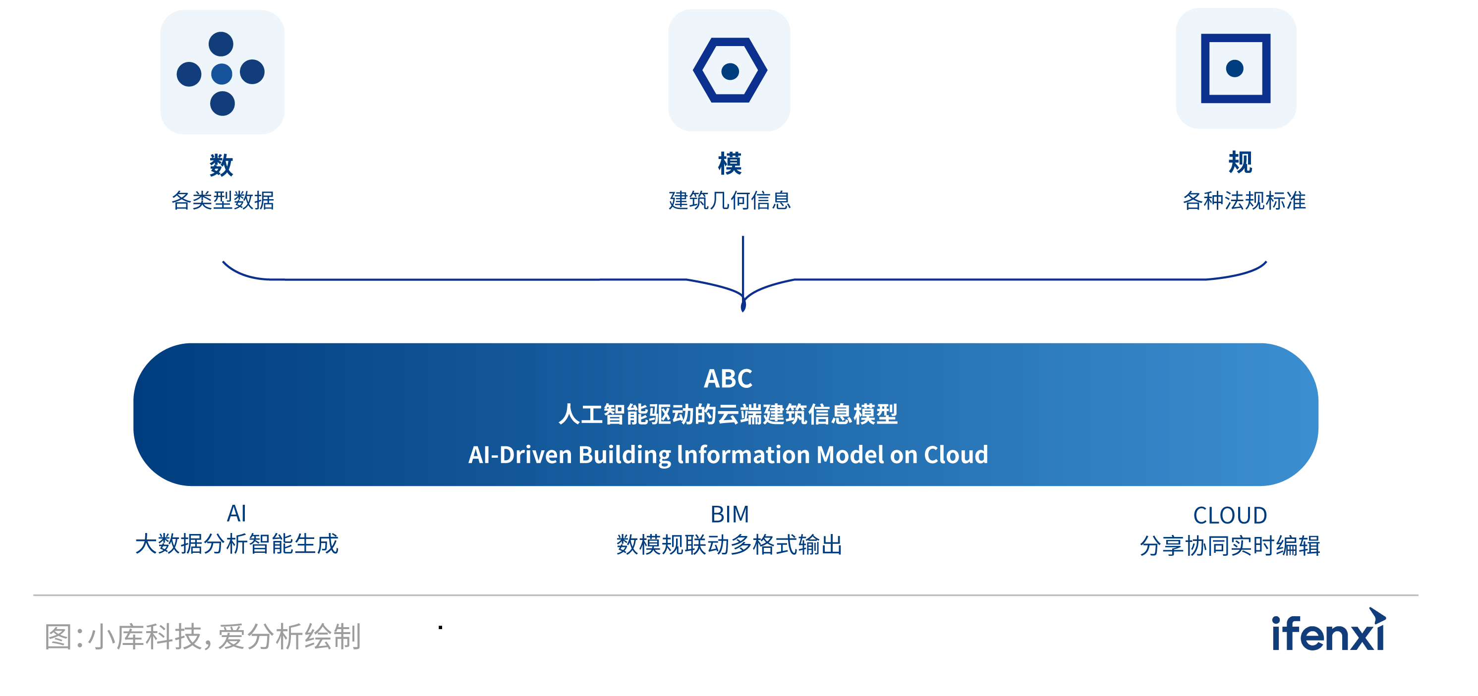 探索AI辅助生成完整前端代码项目的实践指南与技巧解析