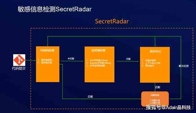 智能自动化前端代码生成：一站式解决方案，覆代码构建、优化与调试全流程