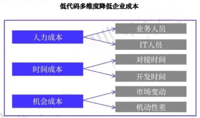 智能自动化前端代码生成：一站式解决方案，覆代码构建、优化与调试全流程