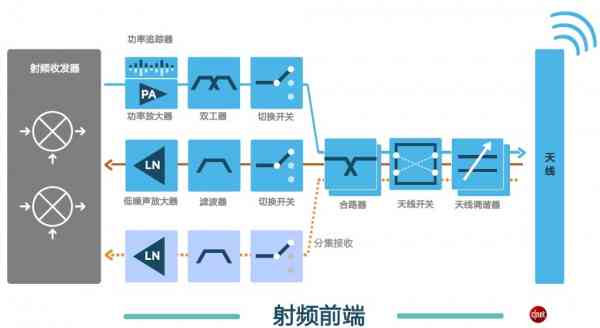 智能自动化前端代码生成：一站式解决方案，覆代码构建、优化与调试全流程