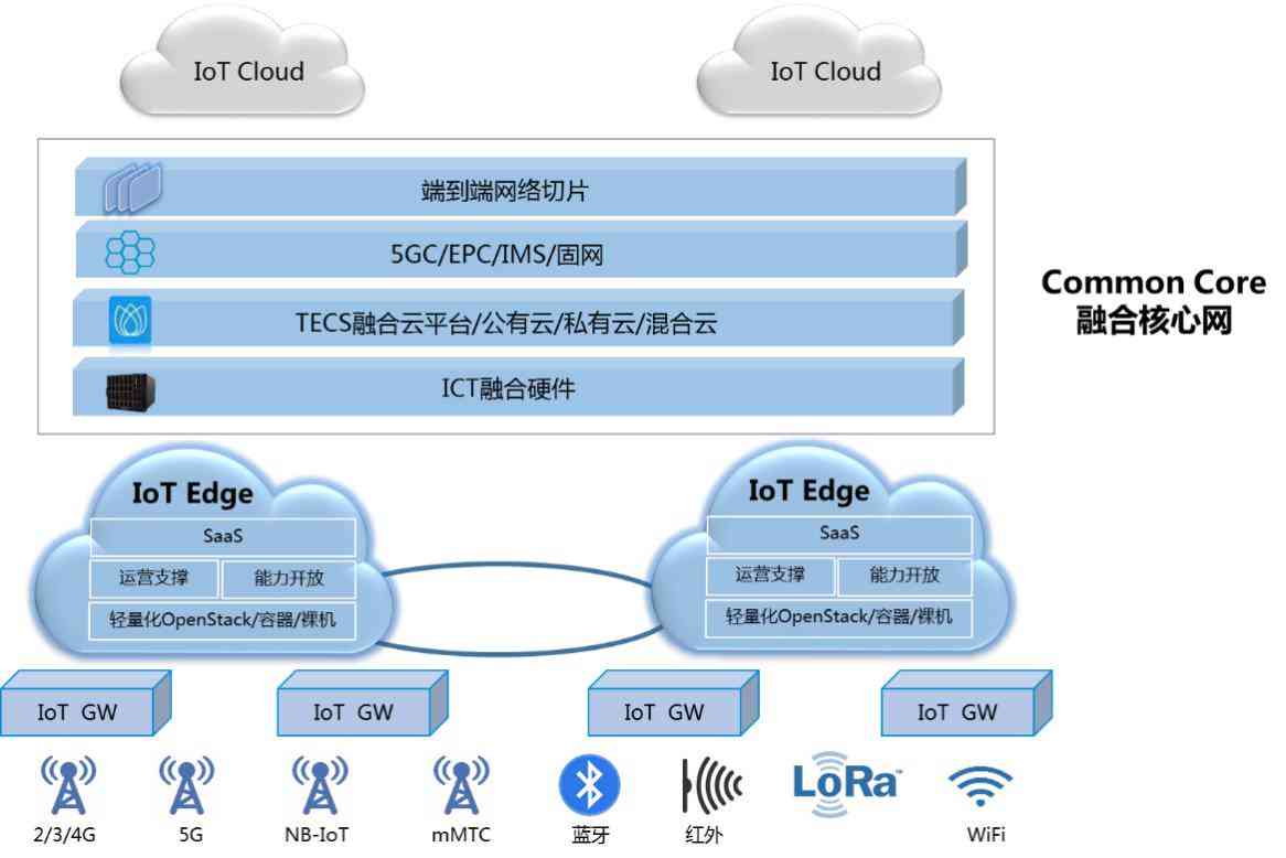 智能自动化前端代码生成：一站式解决方案，覆代码构建、优化与调试全流程