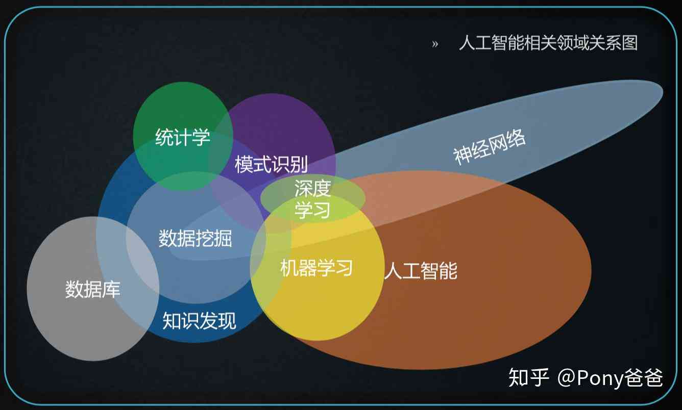 人工智能工程师免费课程：机器学与人工智慧深度培训