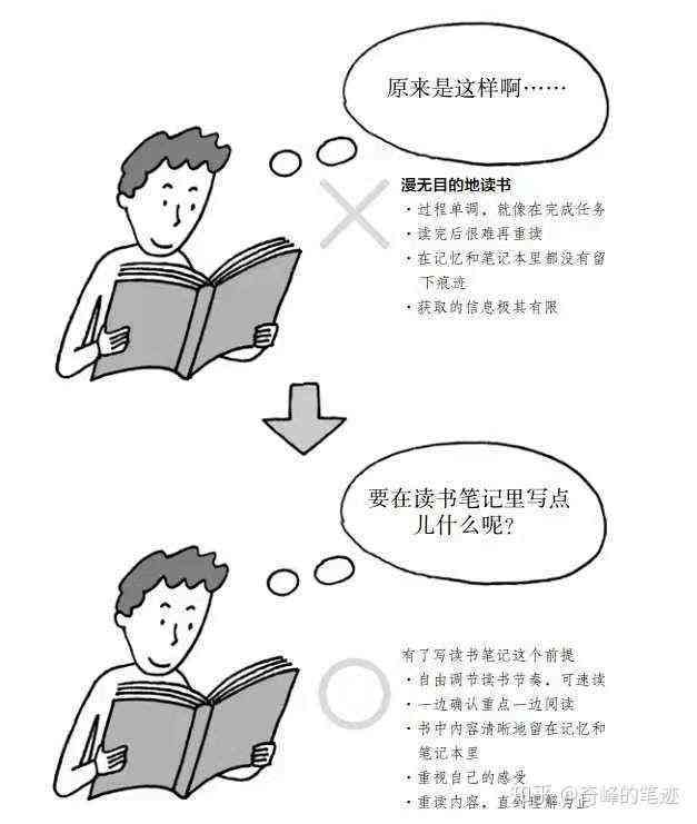 为什么简书上的写作如此重要：探寻写作的深层意义