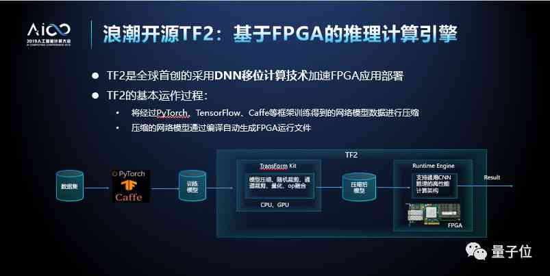 AI梦境穿越特效生成进度慢？揭秘原因与加速方法