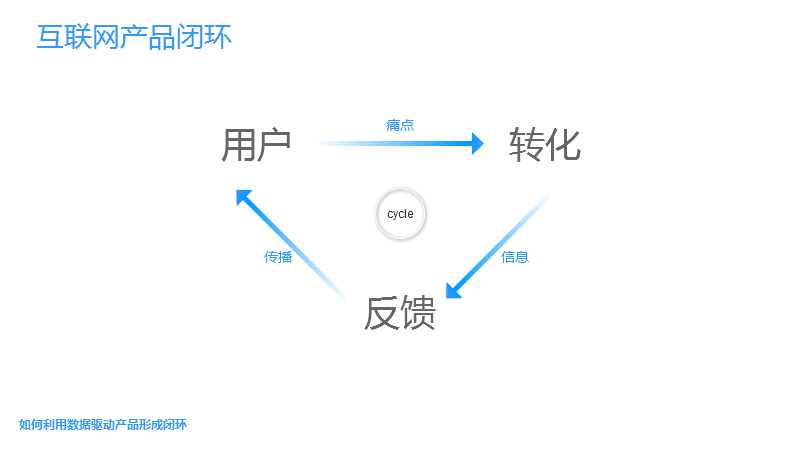 ai如何生成数据分析结果