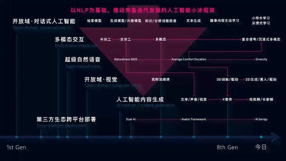 AI自创语言现象解析：探索人工智能自主沟通能力与未来发展前景