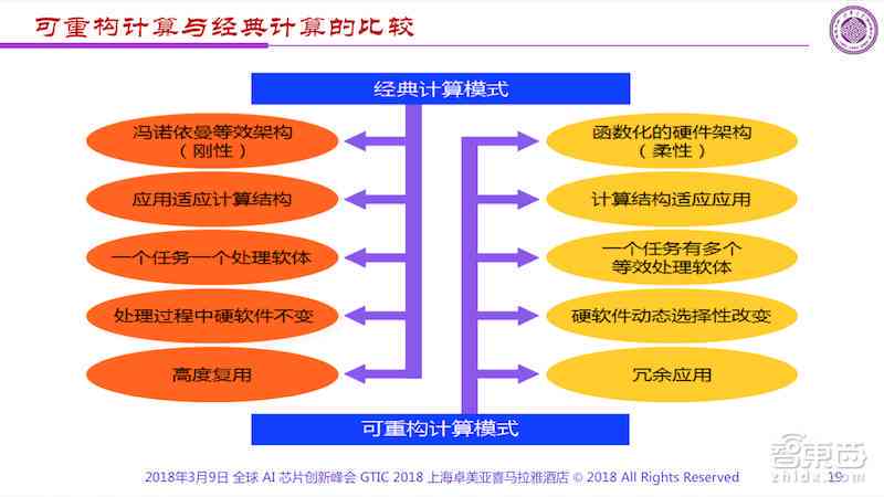 州AI与平面设计综合培训学校名单及详细评测：全面覆就业前景与课程设置