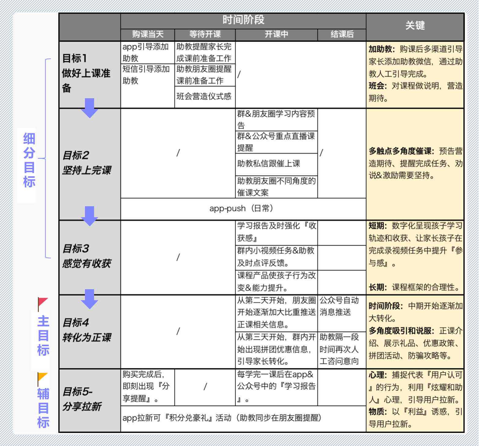 斑马ai续课培训