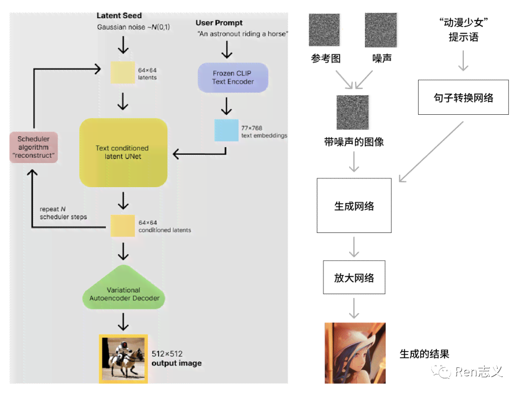 全面解析：如何取消AI绘画生成软件的所有权限设置与解决相关问题