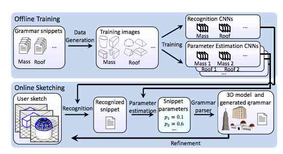 AI一键生成高质量3D模型：涵设计、渲染、优化全流程解决方案