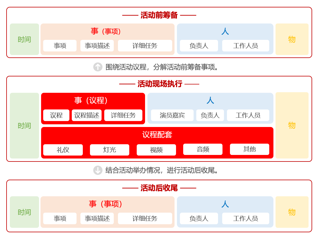 一站式活动策划与方案制作软件：涵创意设计、流程管理及互动功能