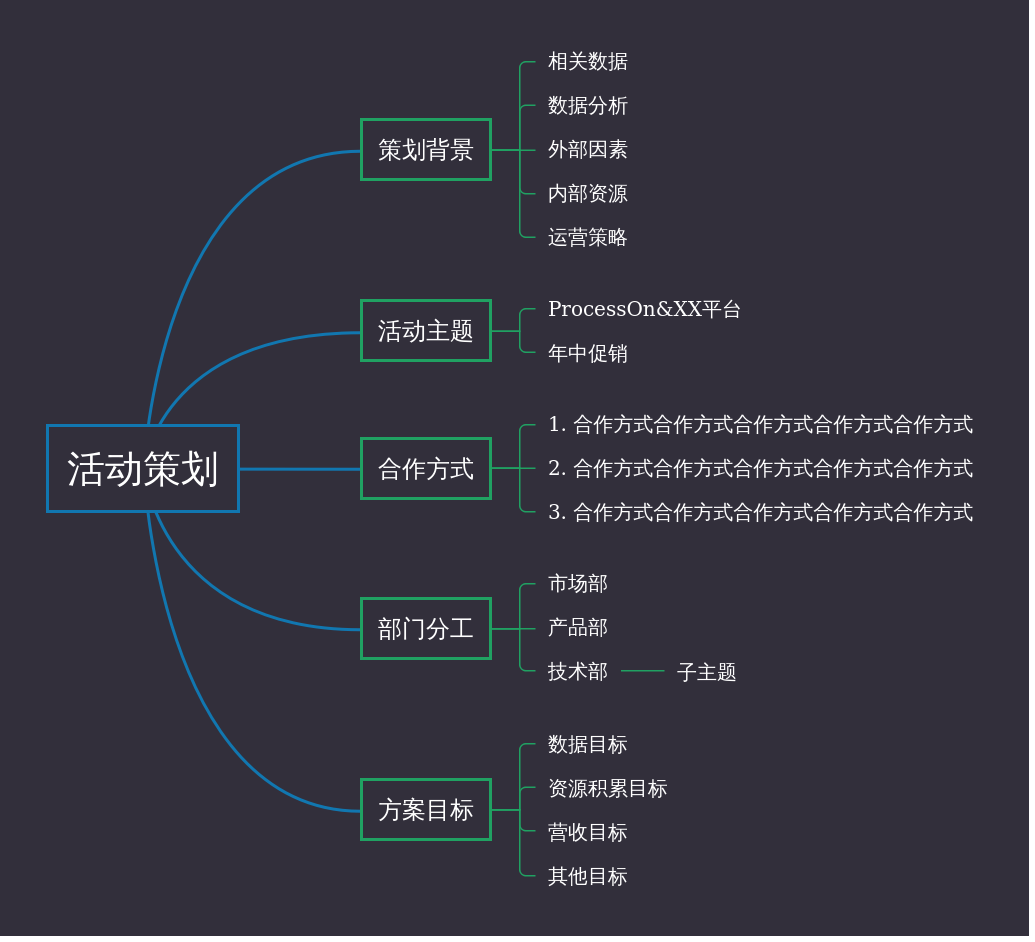 一站式活动策划与方案制作软件：涵创意设计、流程管理及互动功能