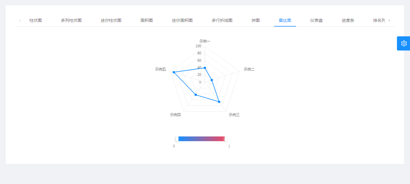 一键快速生成商品教程：打造专属商品指南