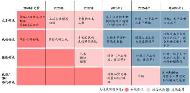 如何利用AI高效生成新闻通讯稿文字与写作技巧