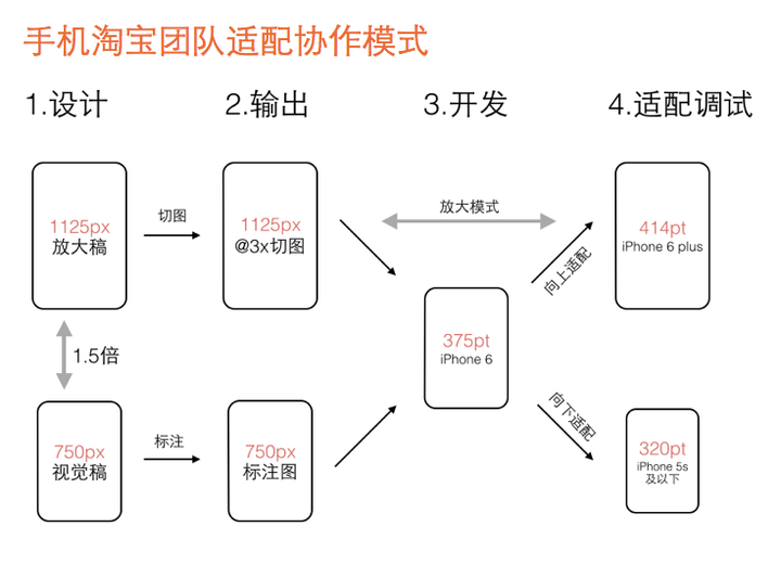 AI怎么出制作稿：从制作到制版再到完稿全解析