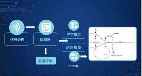 AI赋能电脑：智能技术如何优化计算机性能与用户体验