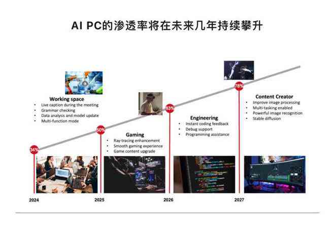 AI赋能电脑：智能技术如何优化计算机性能与用户体验