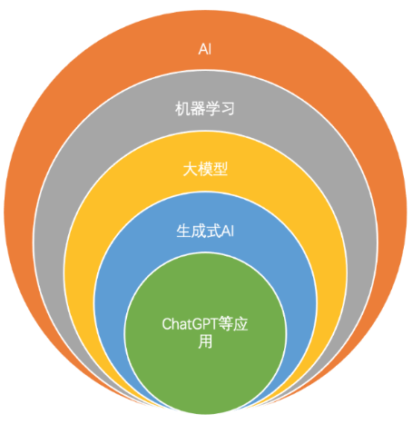 ai生成家具关键词怎么做：打造个性化家具关键词的AI技术解析