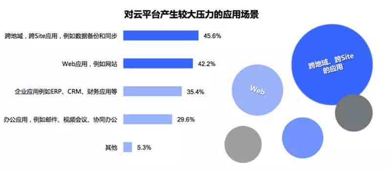 深度解析：讯飞AI文章生成查重效果、安全性及潜在风险全面评估