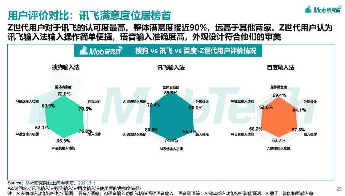 深度解析：讯飞AI文章生成查重效果、安全性及潜在风险全面评估