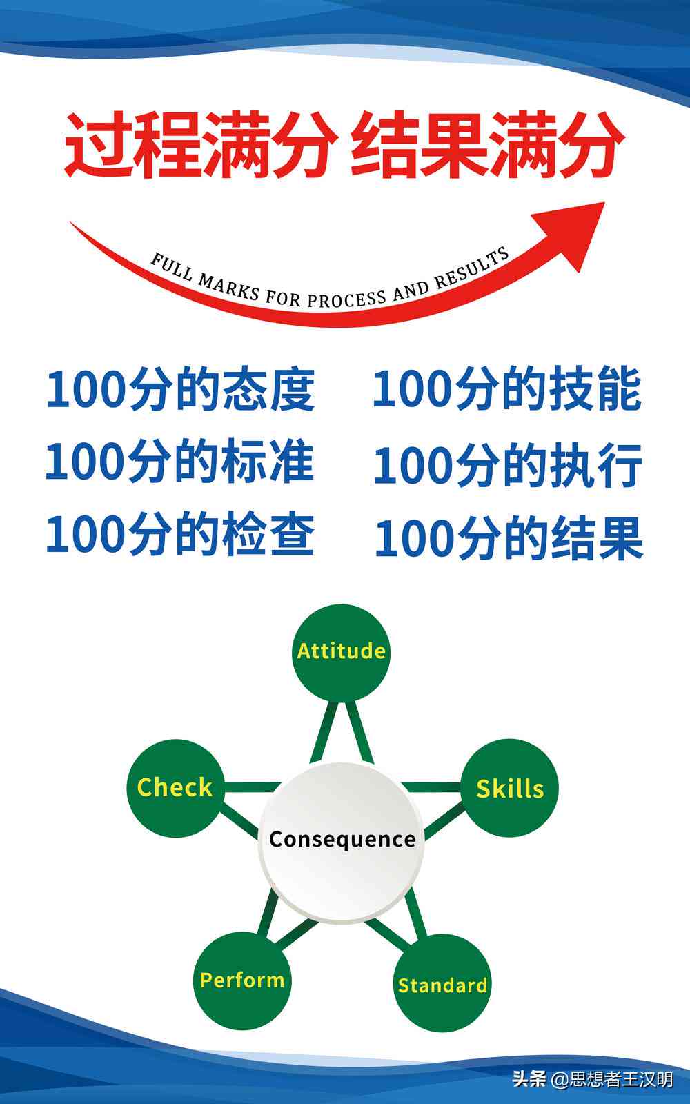 如何利用自动AI方法高效生成标准格式文案与标语文件