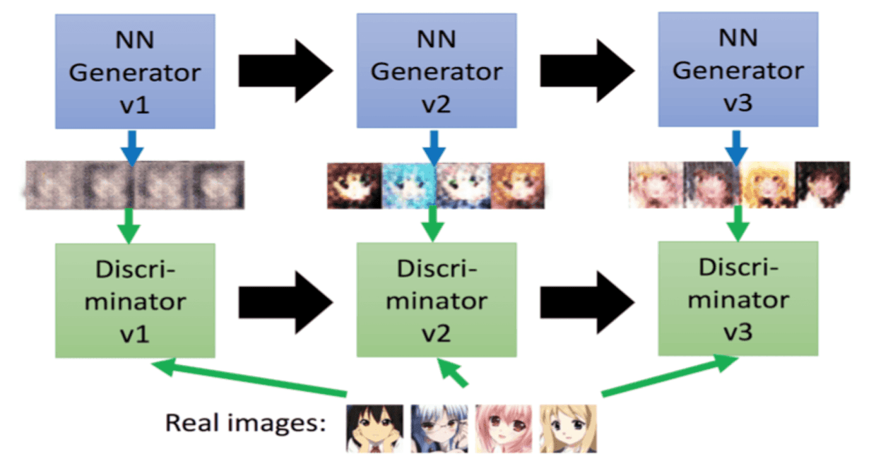 AI二次元生成全解析：从原理到操作，全面掌握人物、场景、动画制作技巧