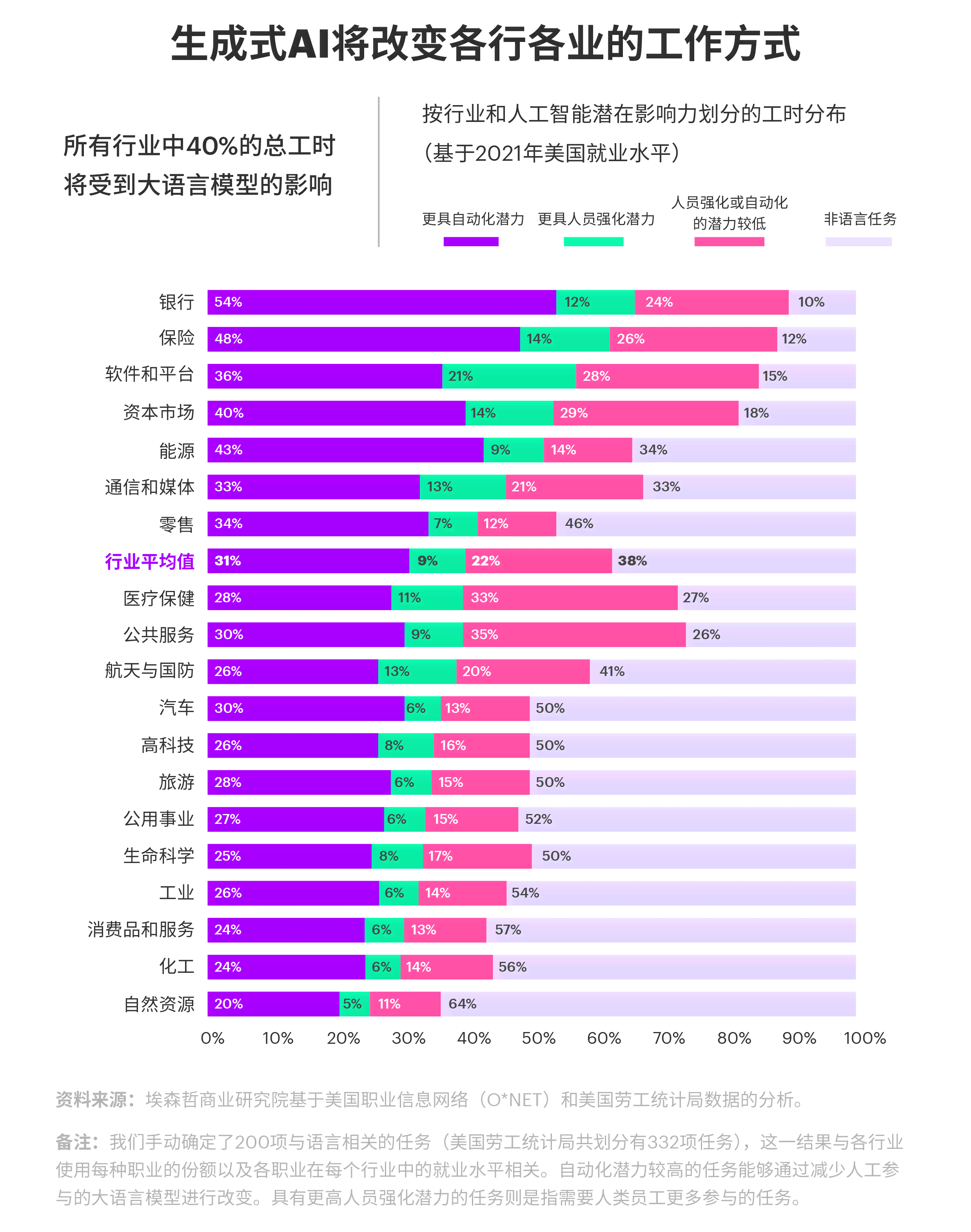 怎么用ai生成黑板报