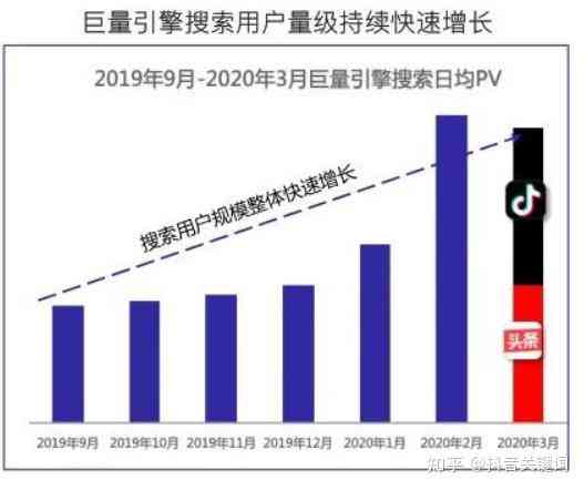 抖音视频关键词搜索怎么进行？掌握优化与推广流程，提升排名攻略