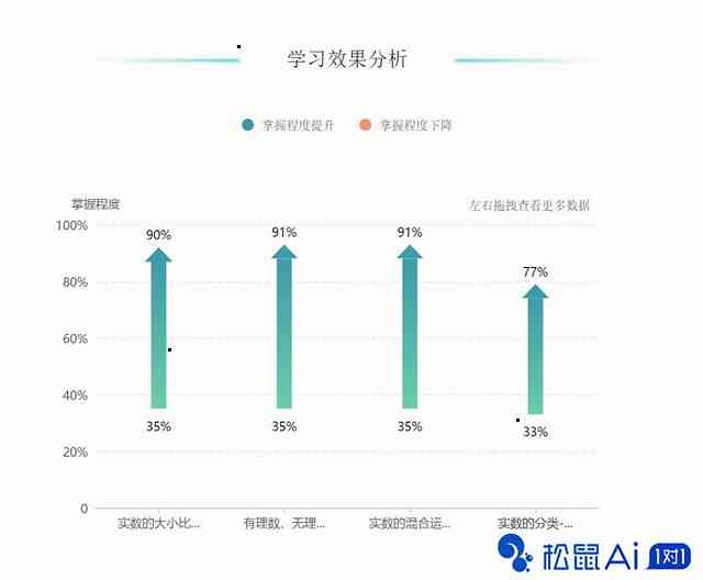 崇州松鼠AI培训机构综合评估：课程质量、师资力量与学员反馈一览