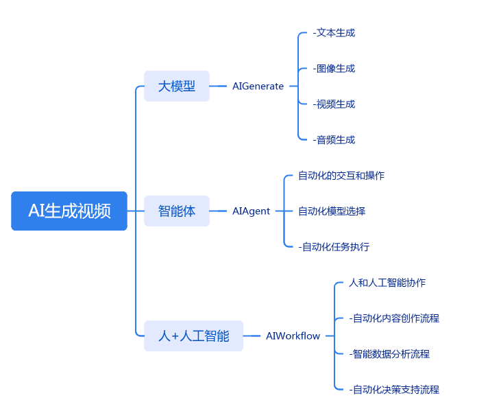 AI智能生成多样化研究课题与指令，全面覆用户搜索需求及相关解决方案