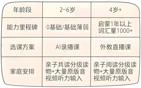 用户指南：揭秘AI培训班的费用与性价比，全方位对比不同课程价格与内容