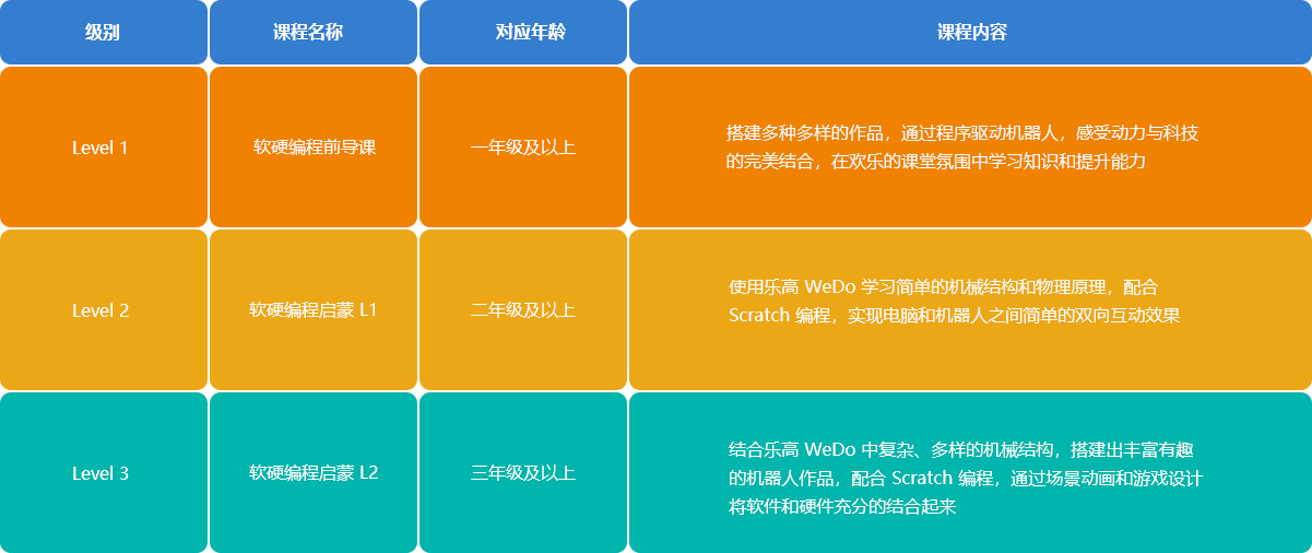 用户指南：揭秘AI培训班的费用与性价比，全方位对比不同课程价格与内容